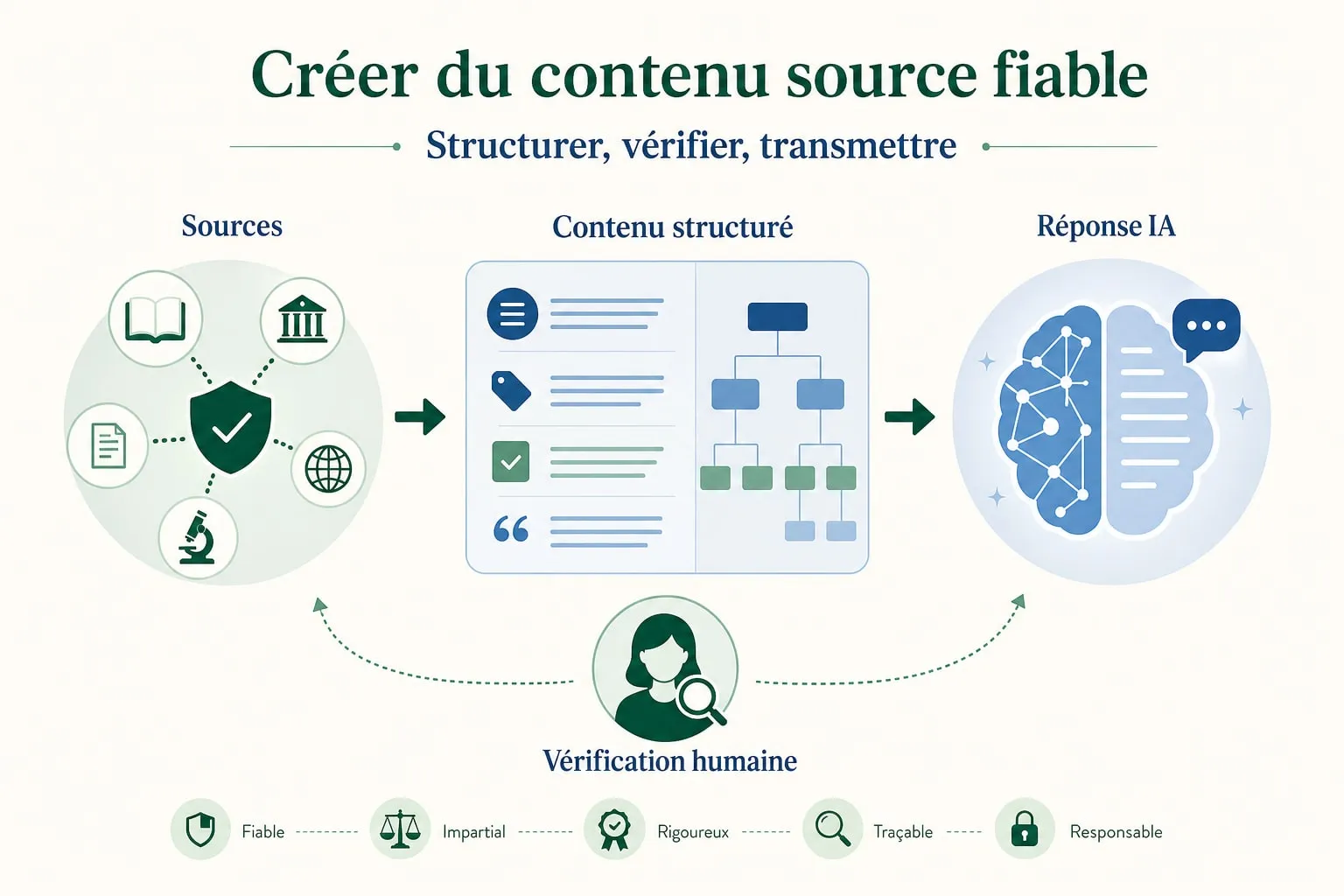 Rédactrice confrontant plusieurs documents de référence avant de structurer un contenu web fiable