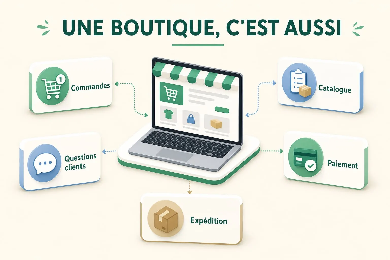 Les tâches quotidiennes d’une boutique en ligne : commandes, catalogue, questions clients, paiement et expédition