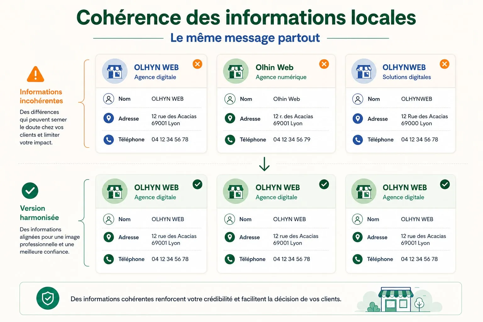 Dirigeante comparant les informations locales de son entreprise entre plusieurs fiches et un ordinateur